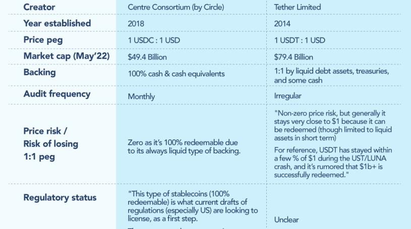 usdc-vs-usdt-which-stablecoin-is-better-for-cross-border-settlements